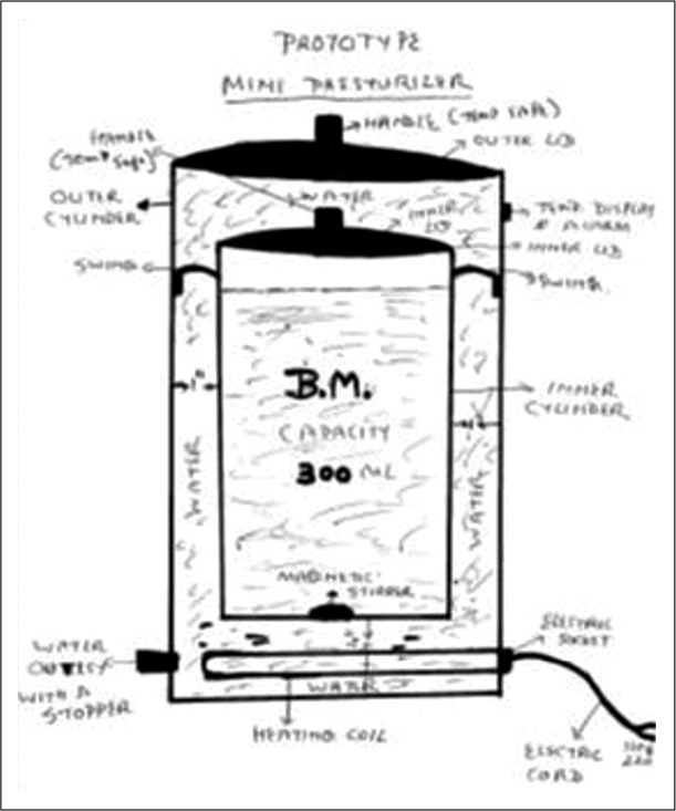 Prototype mini-pasteurizer.