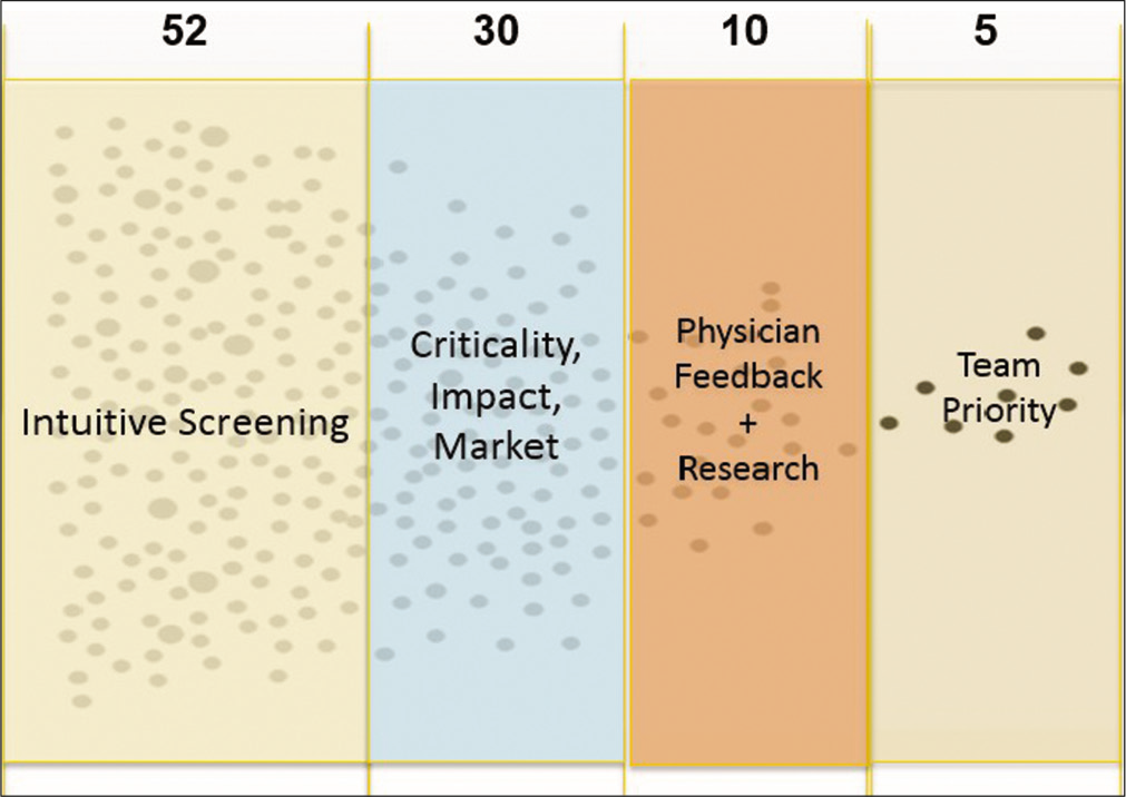 A graphical representation of the key steps in the filtering process.