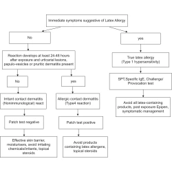 Article figure