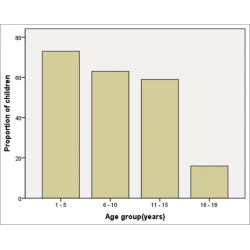 Article figure