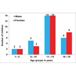 Article figure